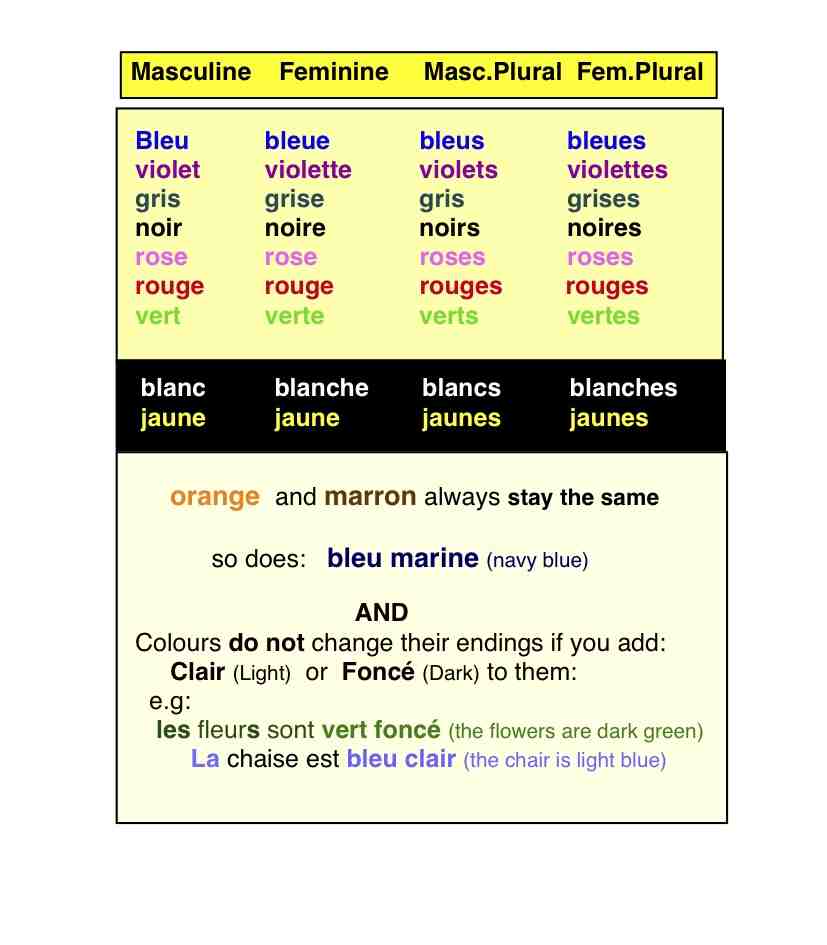 Colors In French